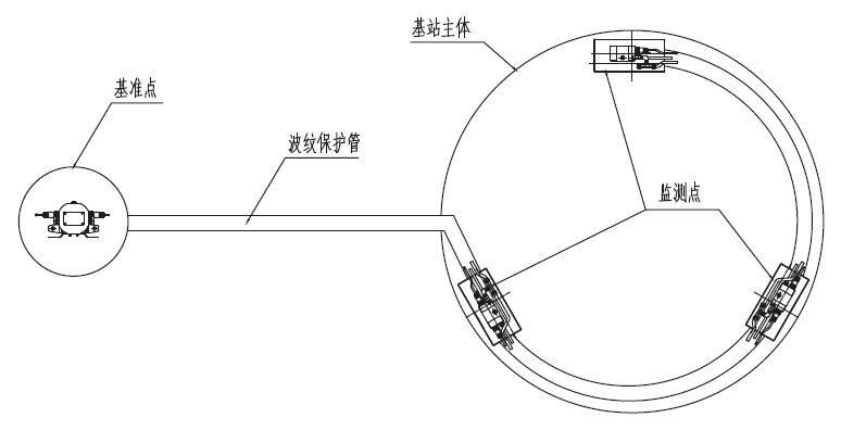 风电踏水准仪安装